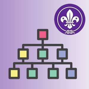 OMME / WOSM